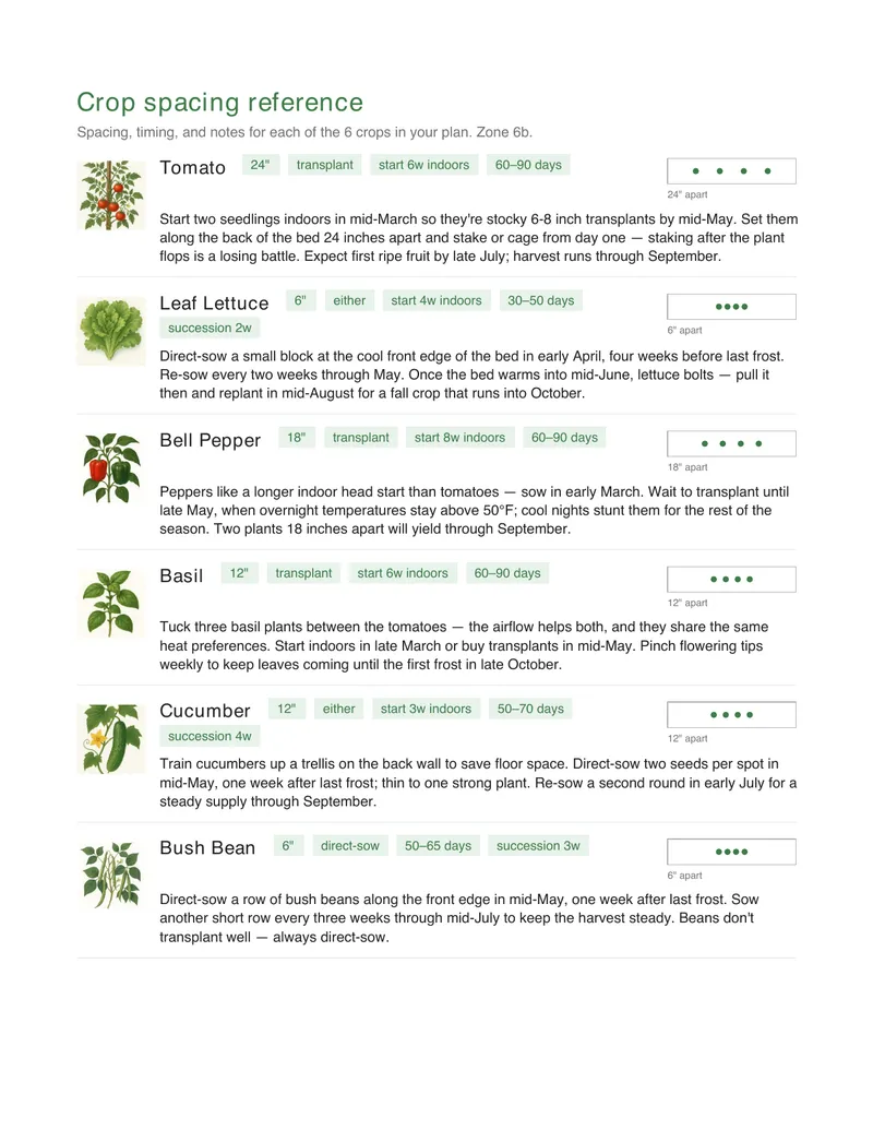 Page 2: the crop spacing reference, one row per crop with its illustration, spacing and timing tags, a spacing diagram and planting notes.